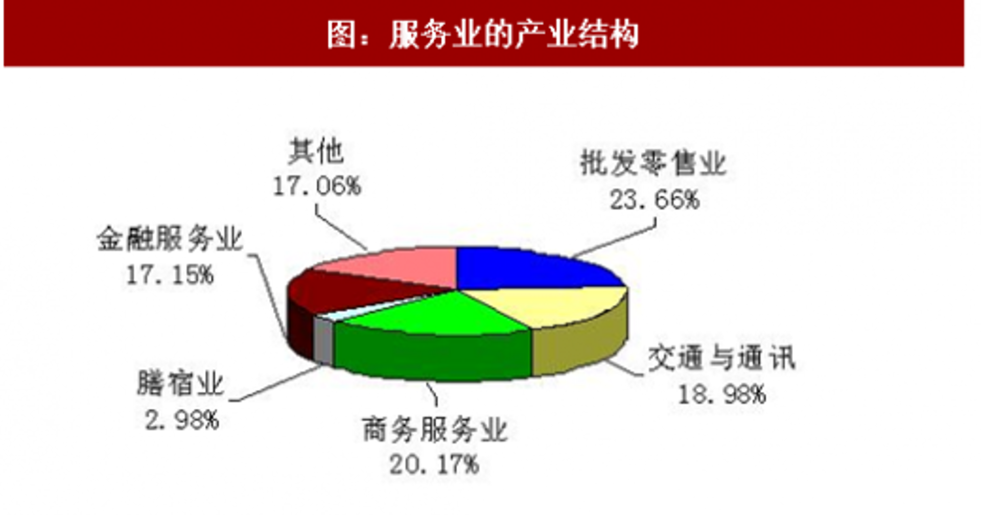 晟宸管理咨询
