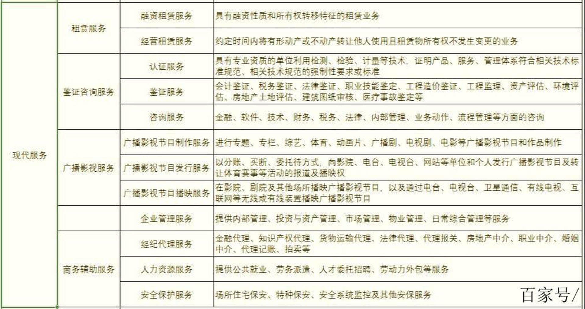 晟宸管理咨询